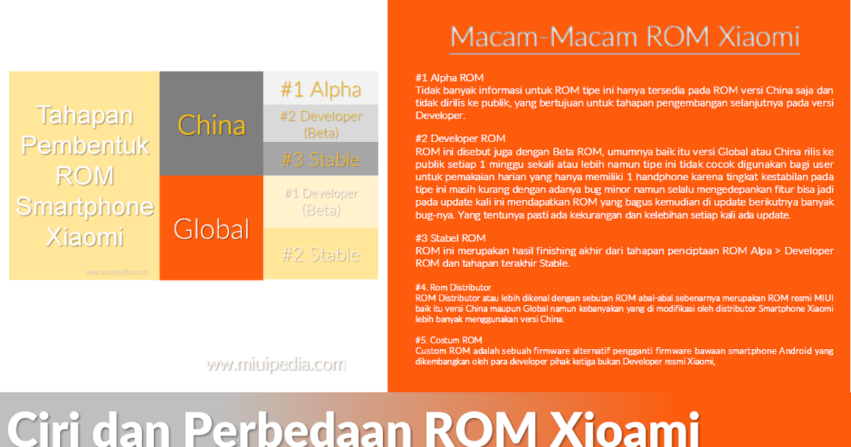 Cara Membedakan Rom Xiaomi. Cara Mengetahui Jenis, Ciri, Perbedaan ROM Developer, Stable, Abal-Abal dan Juga Custom ROM Xiaomi
