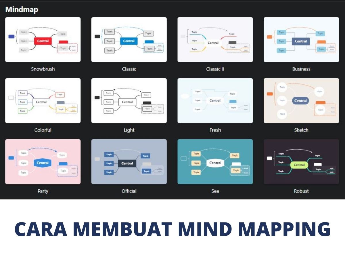 Aplikasi Membuat Mind Mapping Di Hp. Cara Membuat Mind Mapping Gratis dengan 11 Software Ini