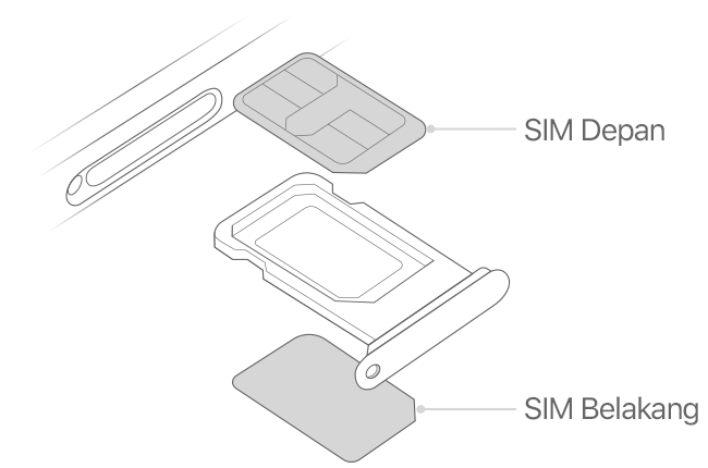 Hp Android 3 Sim Card. Using Dual SIM with two nano-SIM cards