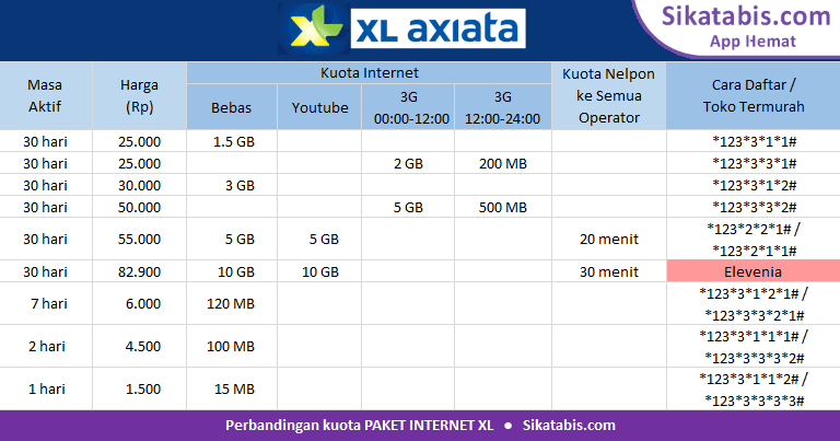 Cara Daftar Paket Kuota Xl. Paket Internet XL murah + Cara Daftar 2022 • Sikatabis.com