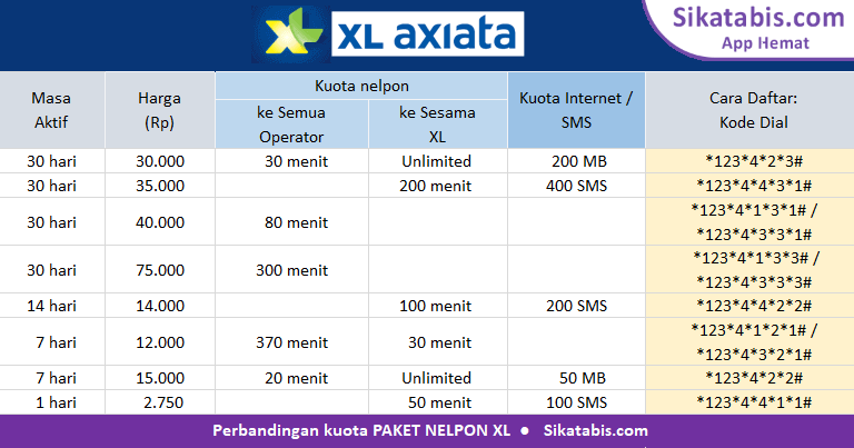 Kode Paket Murah Xl Unlimited. Paket nelpon XL murah + Cara daftar 2022 • Sikatabis.com