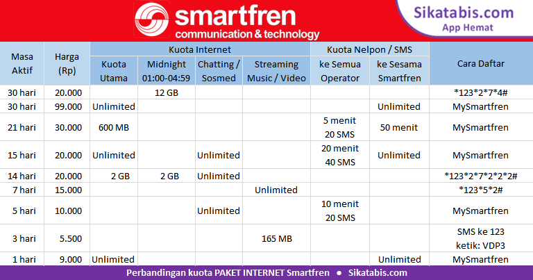 Cara Paket Smartfren Unlimited 50rb Lewat Sms. Paket Internet SmartFren murah + Cara Daftar 2022 • Sikatabis.com