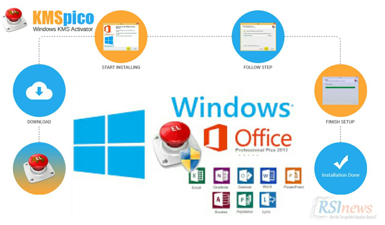 Cara Aktivasi Office 2013 Dengan Kmspico. KMSpico, Solusi Mudah untuk Aktivasi Windows dan Office
