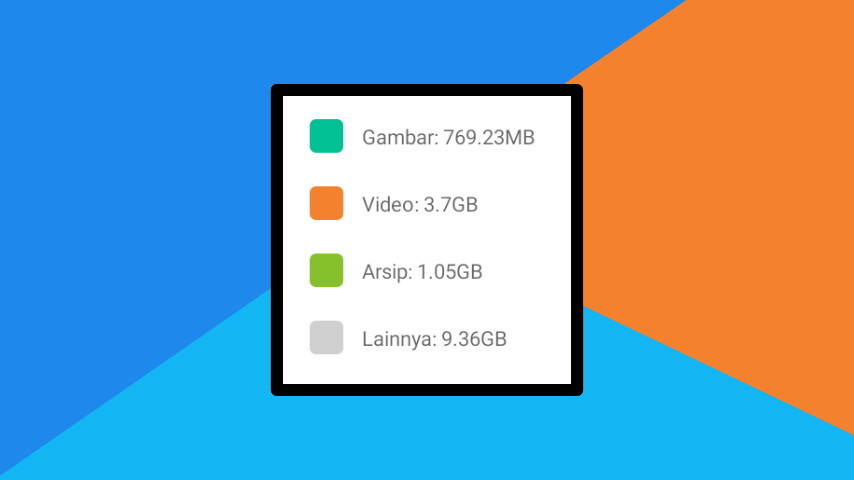 Serbaneka Di Penyimpanan Android. 5 Cara Hapus File Lainnya / Serbaneka di HP Xiaomi